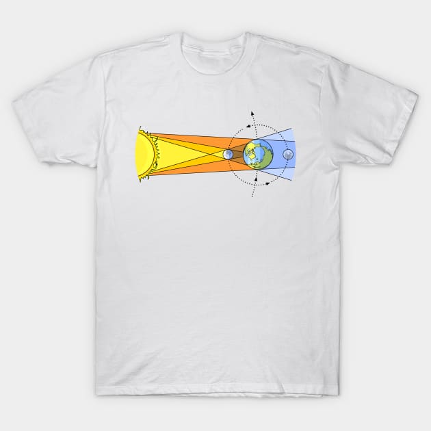 Solar Eclipse and Lunar Eclipse Illustration T-Shirt by taylorcustom